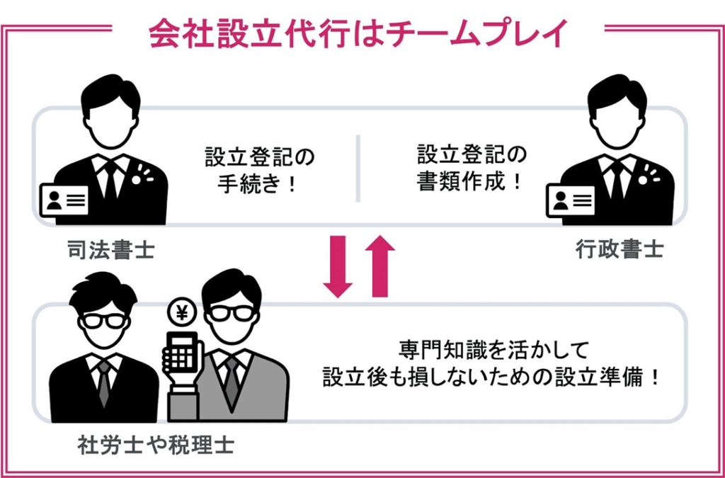 0円で会社設立はできますか?費用や実情を徹底解説します