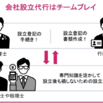 0円で会社設立はできますか？費用や実情を徹底解説します