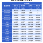 1億円の相続税はいくらですか？相続人数・控除・税率から徹底解説