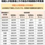 4000万円の遺産相続の相続税はいくらですか？