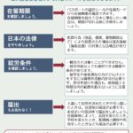 90日ルールとは？入国管理と滞在制限に関する重要な基準を解説