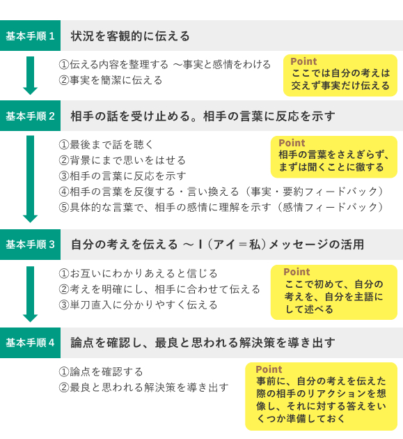 なぜ 職場における三大ハラスメントは? が重要なテーマなのか