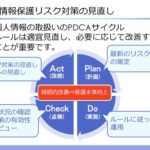はじめに：報案の重要性と適切な準備の必要性