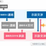 はじめに:詐欺被害の現状と無料相談の重要性(約200語)