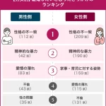 はじめに：離婚を切り出すことの不安と現実