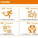 リスク対策の5つの方法は?効果的に企業や個人の安全を守る戦略とは