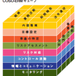 リスク管理の4原則は？組織と個人を守るための基本戦略