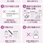 一番簡単な遺言書は？自分でできる最も基本的な作成方法と注意点