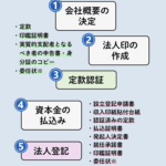 会社設立は誰でもできる?法的要件と注意点を徹底解説