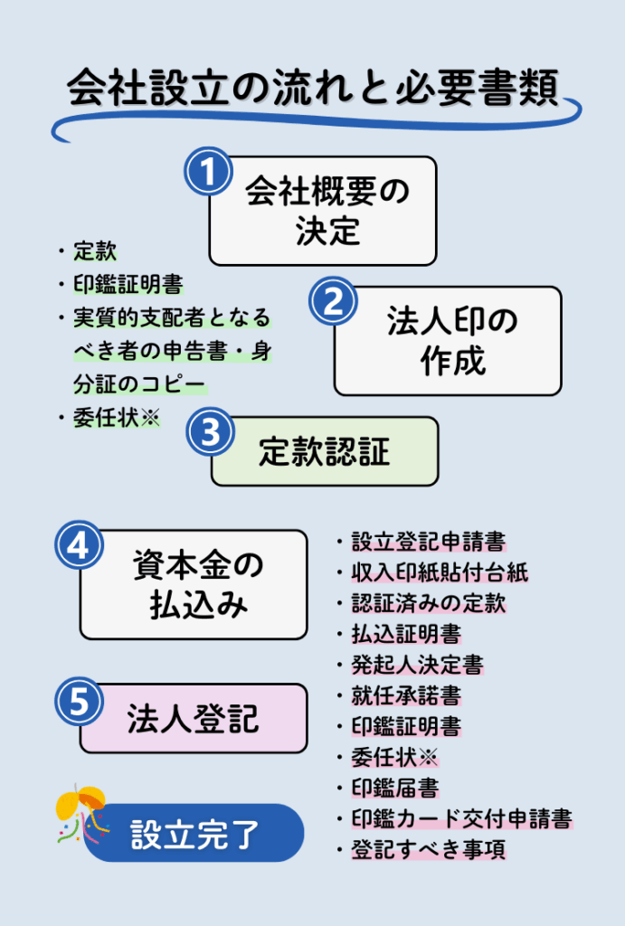 会社設立は誰でもできる?法的要件と注意点を徹底解説