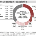 使用者と労働者 どっちが強い? 労働関係における権力バランスの実態と法的視点