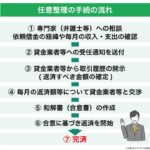 借金相談に強い弁護士を選ぶためのポイントと相談の流れについて詳しく解説