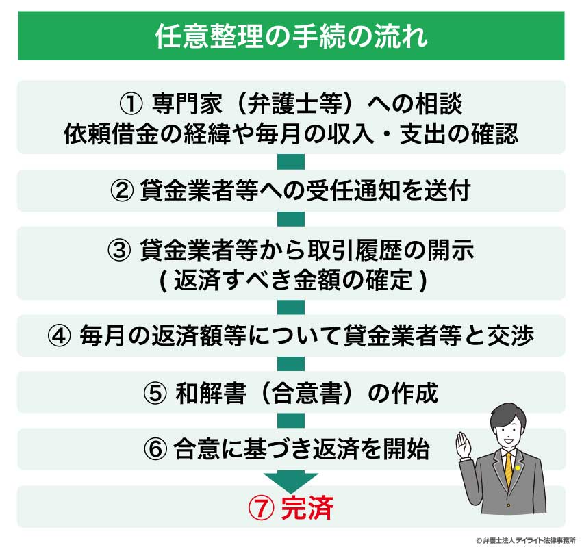 借金相談に強い弁護士を選ぶためのポイントと相談の流れについて詳しく解説
