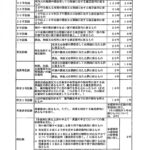 刑事事件の記録は何年残りますか？保存期間と影響の全体像を解説