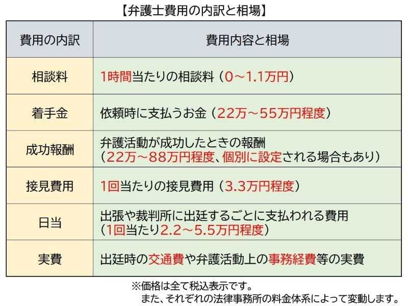 刑事弁護の報酬はいくらですか?現実的な費用とその内訳を徹底解説