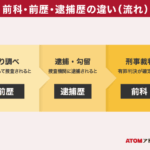 前科があると量刑に影響しますか?―刑事裁判における前科の重要性とその影響