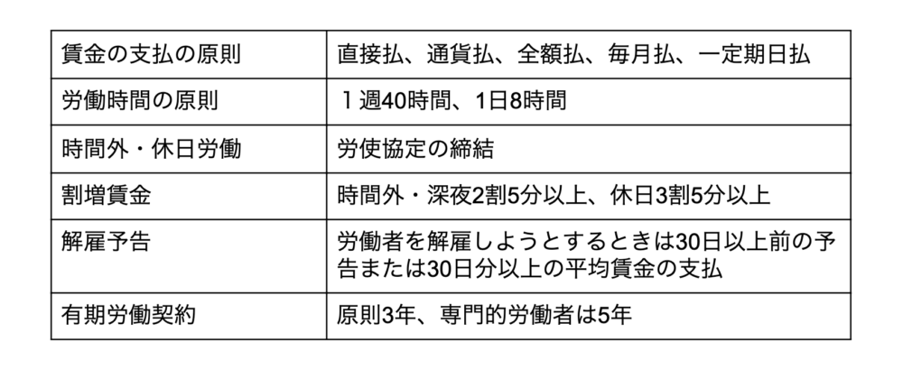 労働に関する法律の一覧は?日本の主要な労働法をわかりやすく解説
