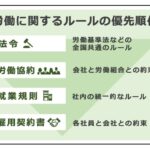 労働協約は強いですか？ 労働現場における法的効力と実際の影響を徹底解説