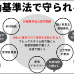 労働基準法が適用されない人は？適用除外の対象者とその理由を解説