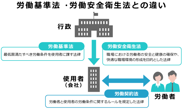 労働契約の義務は?基本的な責任と法律上の要件を徹底解説