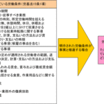 労働契約を即時解除できる条件は？