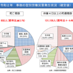 労働災害が多い職業は?統計と現場から見る高リスク業種の実態