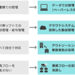 労務管理の例は？企業で実践される具体的な労務管理の事例とその重要性