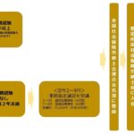 労務管理士は誰でも取れる資格ですか？資格取得の条件と難易度を徹底解説