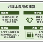 労基に訴えることの現実とその費用