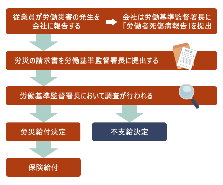 労災になるかどうか 相談?労災認定のポイントと適切な相談方法について解説