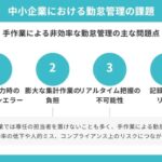 勤怠管理をしないことによる主なリスクと問題点