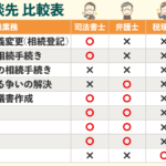 司法書士は相続でどこまでやってくれるのか？業務範囲と役割を徹底解説