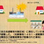 和解一定要賠錢嗎？損害賠償の有無と和解の実態を徹底解説