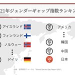 婚姻が禁止されているのは？法律で定められた結婚が認められない具体的ケースとその背景