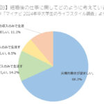 婚姻の問題点は何ですか？現代社会における結婚の課題とその背景