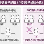 実子と養子の相続権に違いはありますか？法律上の権利と実務のポイントを解説