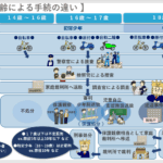 少年事件で20歳になったらどうなる？成年後の法的対応とその影響について解説