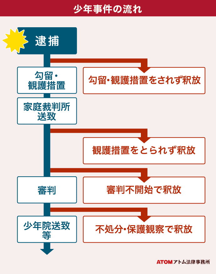 少年事件で勾留される期間は?適用される法律と期間の実態を徹底解説