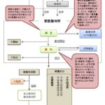 少年事件の場合、処分はどうなりますか？家庭裁判所での処分の種類と流れを解説
