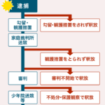 少年事件の審判期日は？手続きの流れと期日設定のポイントを徹底解説
