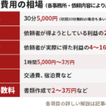 弁護士に1時間相談するといくらかかりますか？料金の目安と選び方を徹底解説