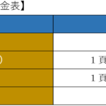 弁護士に契約書を作ってもらう費用はいくらですか?費用の相場と依頼時のポイントを徹底解説