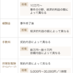 弁護士への謝礼金の相場は?種類ごとの費用と適正な支払いのポイント