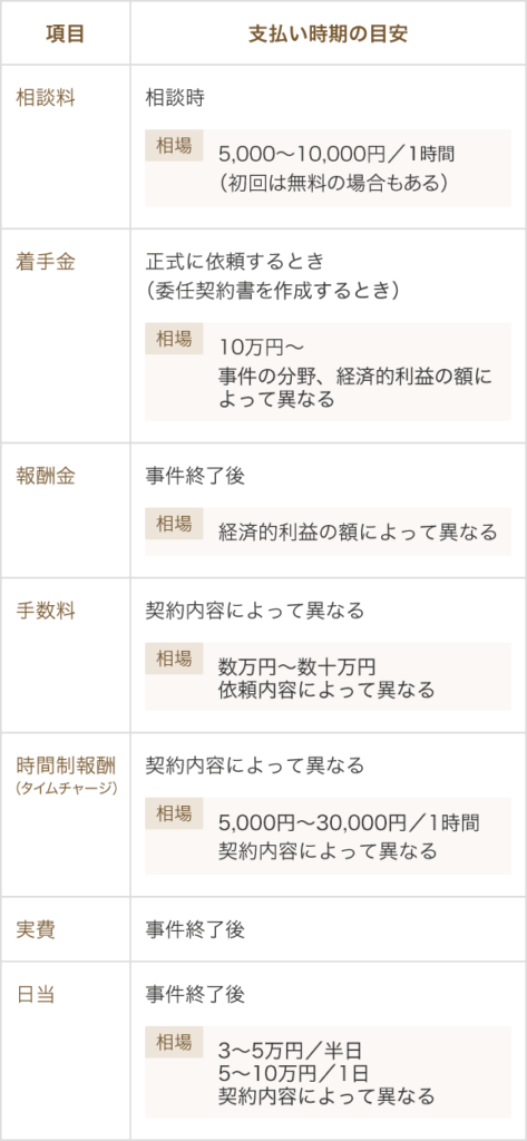 弁護士への謝礼金の相場は?種類ごとの費用と適正な支払いのポイント