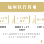 強制執行會扣多少錢？費用構成與注意事項全面解析