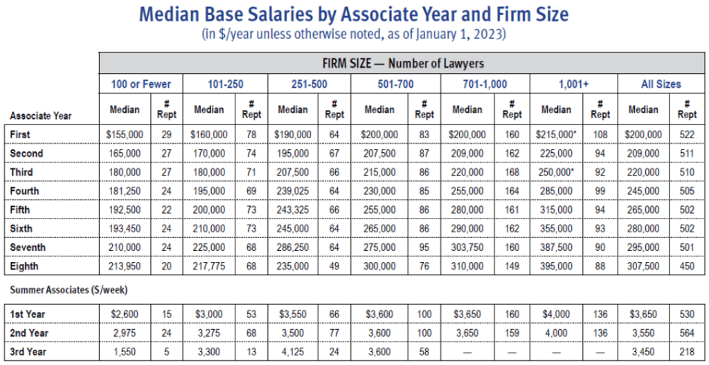 律師一年賺多少?律師收入現狀與影響因素全解析