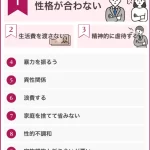 最悪な離婚理由は何ですか？社会的・心理的影響を考察する