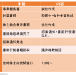 株主総会 何時間くらい？所要時間の目安と影響要素を詳しく解説