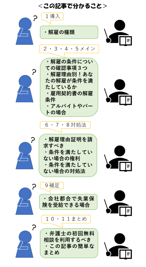 正社員がクビになる条件は?労働法と企業の解雇基準をわかりやすく解説