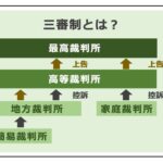 残業代請求で裁判を起こすにはどれくらいの期間がかかりますか?裁判の流れと期間の目安を徹底解説